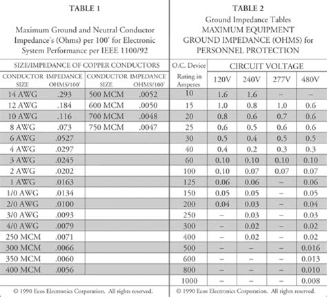 nec bonding jumper dimensions